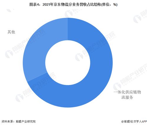 京東物流瞄準全球布局 未來三年構建覆蓋世界的供應鏈物流網絡