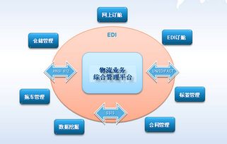 物流信息化的四大戰(zhàn)略意義——基于物流工程咨詢(xún)視角的深度剖析
