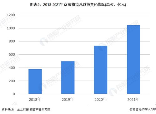 京東物流擘畫(huà)全球藍(lán)圖 未來(lái)三年構(gòu)建覆蓋全球的智能供應(yīng)鏈物流網(wǎng)絡(luò)