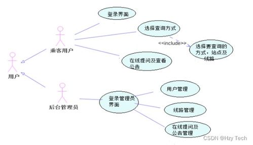 城市公交查詢(xún)系統(tǒng)與現(xiàn)代物流供應(yīng)鏈管理的融合設(shè)計(jì)與實(shí)現(xiàn)
