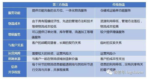 中美物流與供應鏈體系對比分析 模式、效率與未來展望