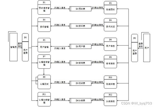 SpringBoot心理健康線(xiàn)上咨詢(xún)系統(tǒng) 計(jì)算機(jī)畢業(yè)設(shè)計(jì)定制方案與源碼解析（項(xiàng)目編號(hào) 031539）
