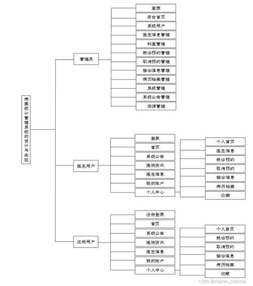 基于Spring Boot的病案統(tǒng)計(jì)管理系統(tǒng)的設(shè)計(jì)與實(shí)現(xiàn)